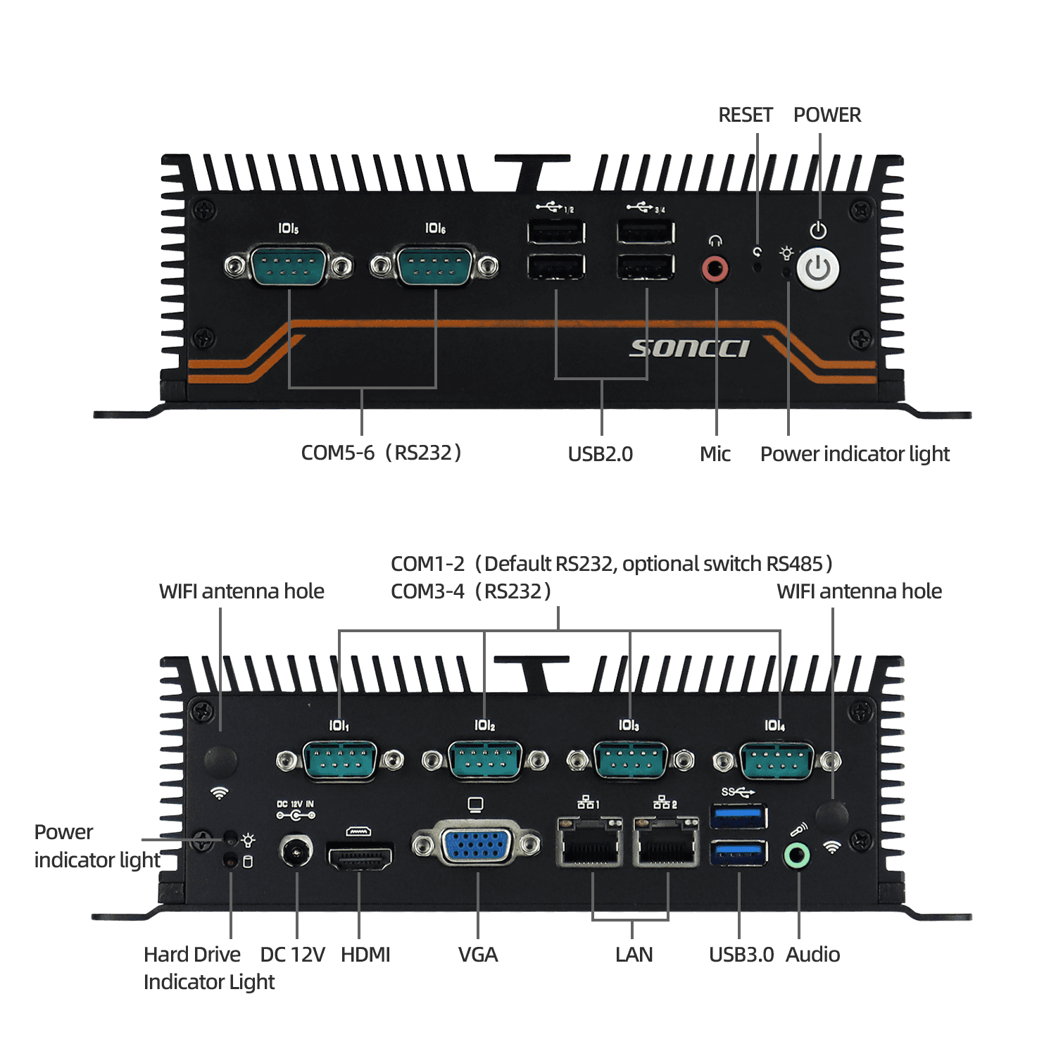 Core i3 i5 i7 mini IPC